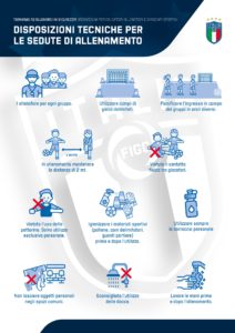 Protocollo Sedute Allenamento