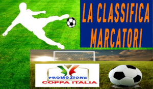 Marcatori Coppa Italia Promozione