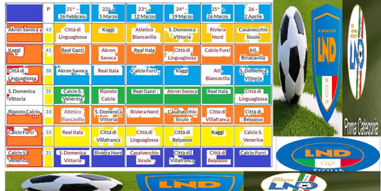 Prima Categoria 22-23