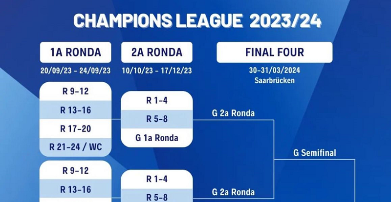 Top Spin 23-24 - tabellone coppa