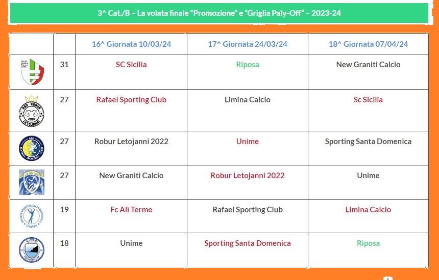 Terza Categoria 23-24