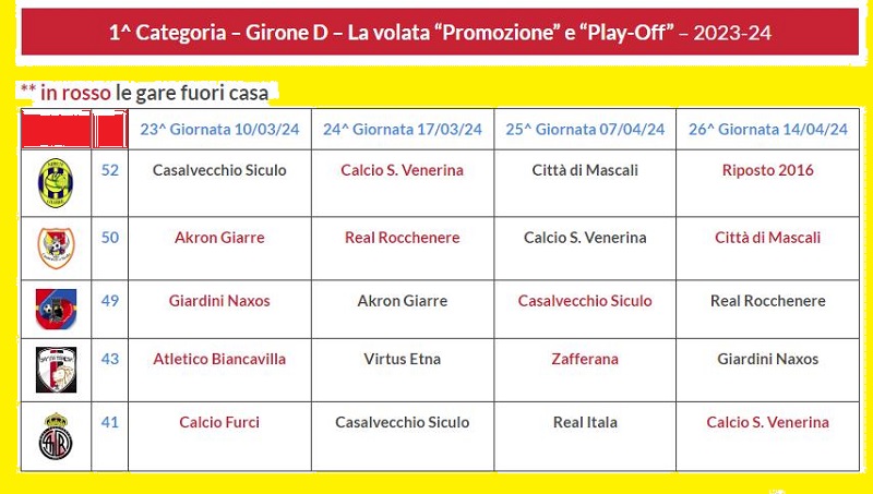 prima Categoria 23-24