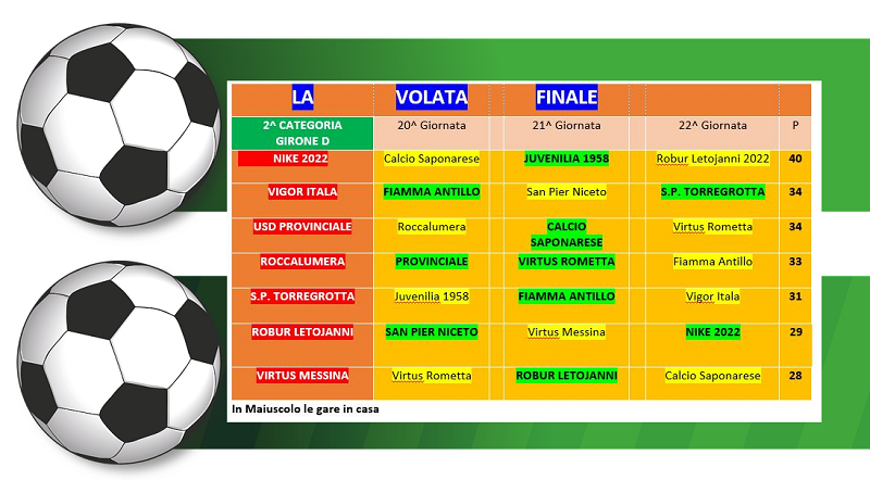 Seconda Categoria - play-off grglia