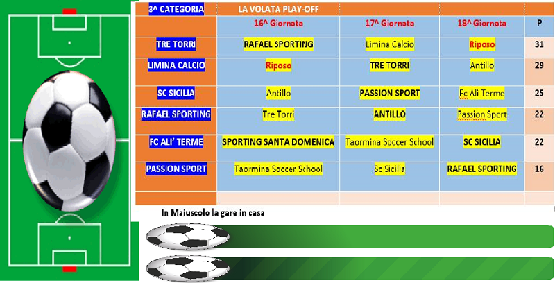 Terza Categoria - Messina B
