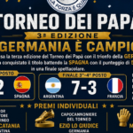 Torneo dei Papa 2026
