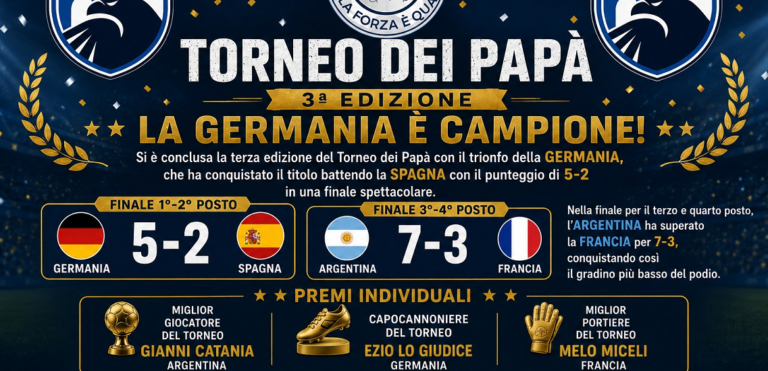 Torneo dei Papa 2026