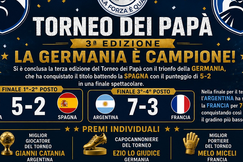 Torneo dei Papa 2026