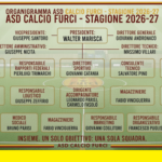 Calcio Furci - Organigramma 2026-27