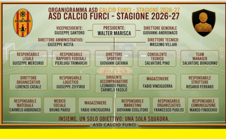 Calcio Furci - Organigramma 2026-27
