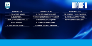 Volley Maschile - Girone H
