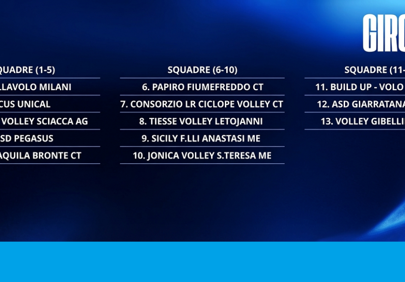 Volley Maschile - Girone H