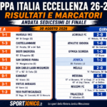 Coppa Italia Eccellenza Sedicesimi di andata