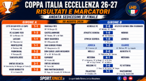 Coppa Italia Eccellenza Sedicesimi di andata