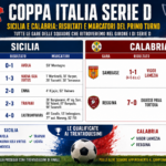 Coppa Italia Serie D - primo turno