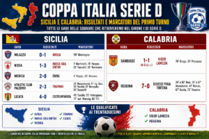 Coppa Italia Serie D - primo turno