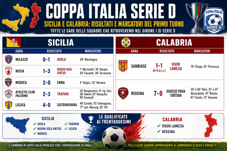 Coppa Italia Serie D - primo turno