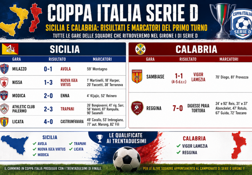 Coppa Italia Serie D - primo turno