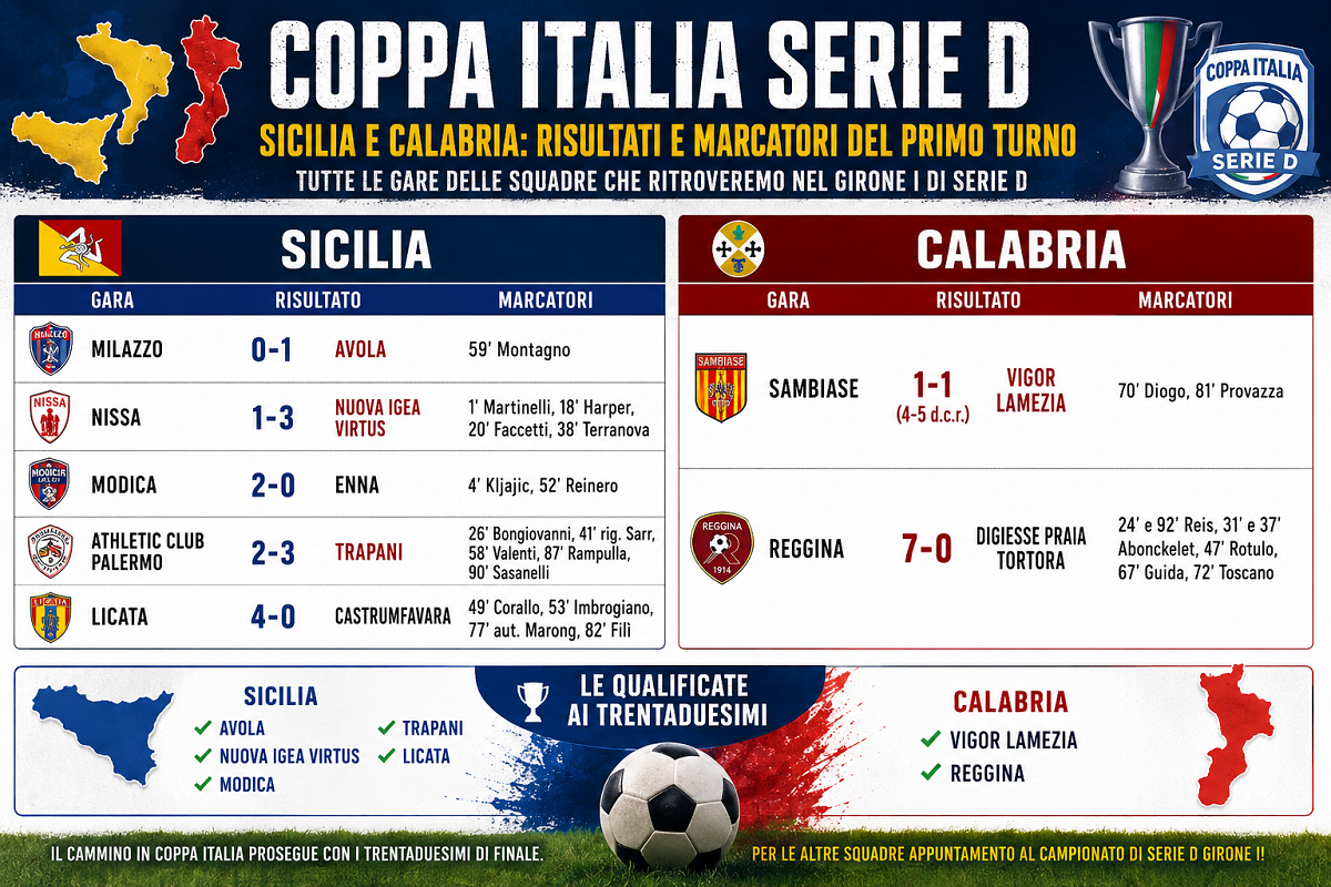 Coppa Italia Serie D - primo turno