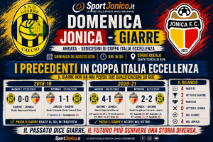 Jonica - Giarre - i Precedenti in Coppa Italai