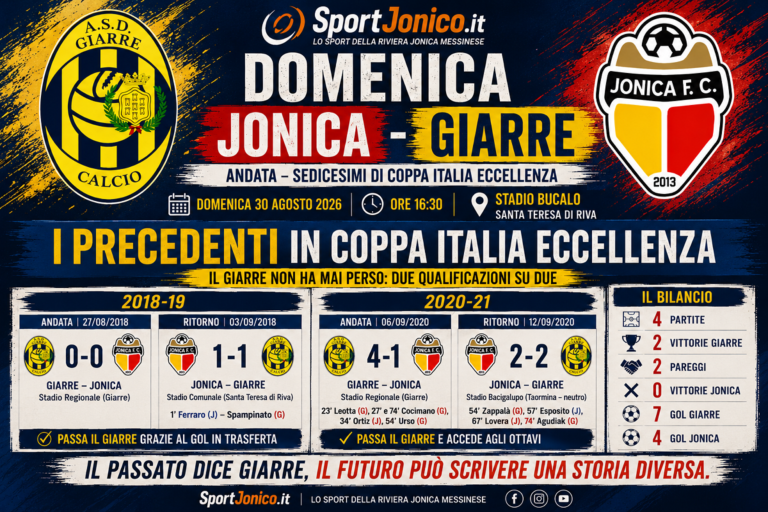 Jonica - Giarre - i Precedenti in Coppa Italai