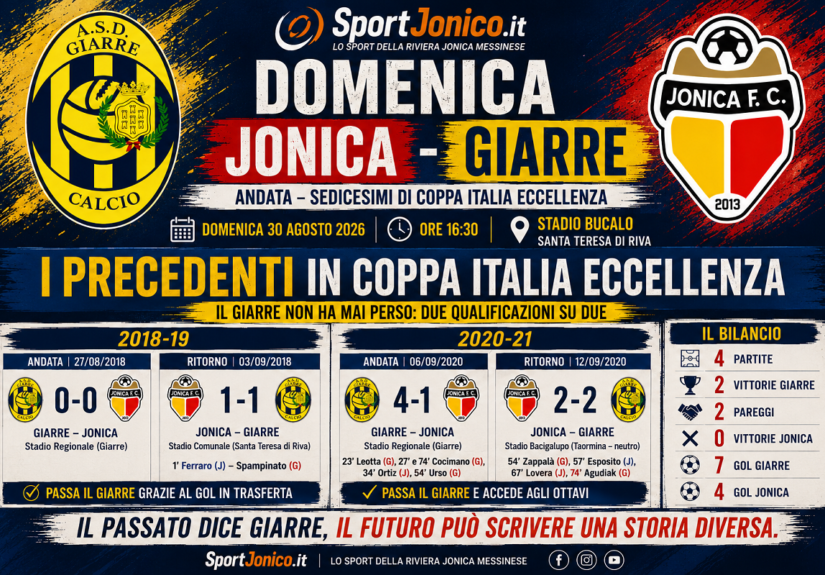 Jonica - Giarre - i Precedenti in Coppa Italai