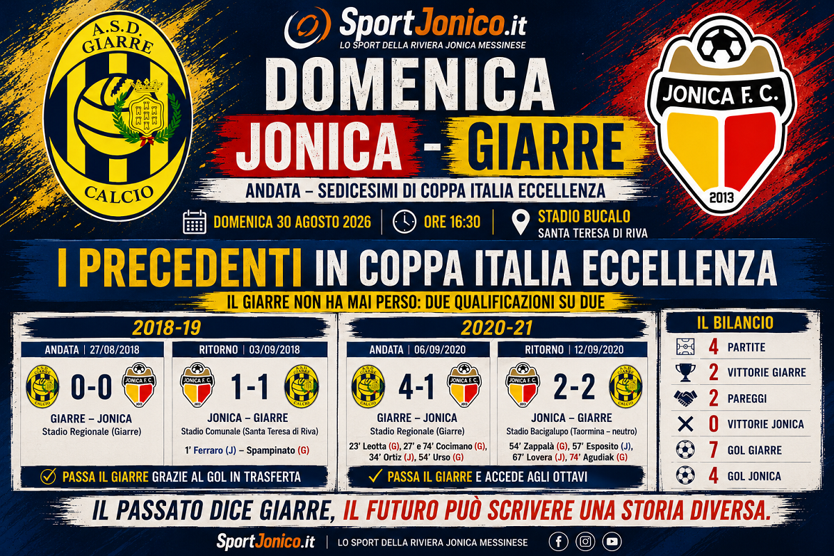Jonica - Giarre - i Precedenti in Coppa Italai