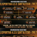 Santalessio - Tre Torri - Organigramma