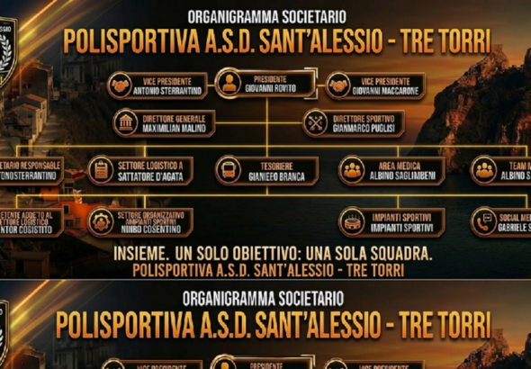 Santalessio - Tre Torri - Organigramma
