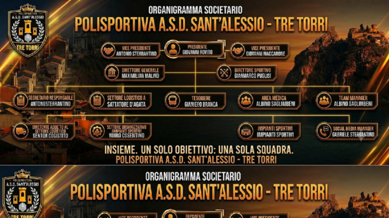 Santalessio - Tre Torri - Organigramma