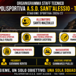 Santalessio - Tre Torri - Staff Tecnico
