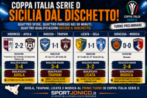 cOPPA iTALIA - sERIE d - TURNO PRELIMINARE