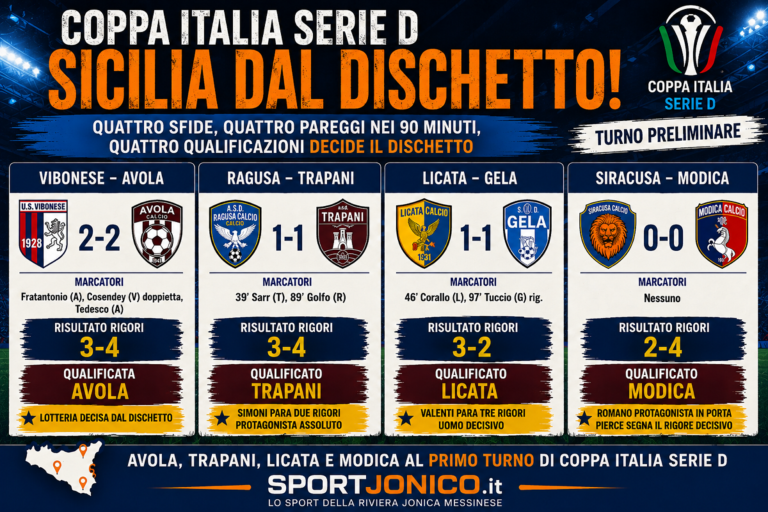 cOPPA iTALIA - sERIE d - TURNO PRELIMINARE
