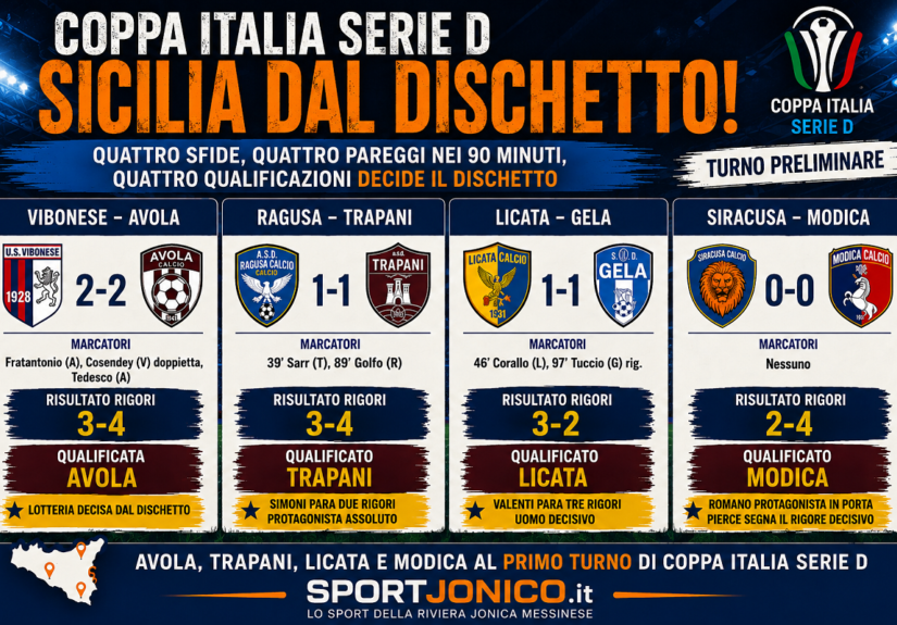 cOPPA iTALIA - sERIE d - TURNO PRELIMINARE