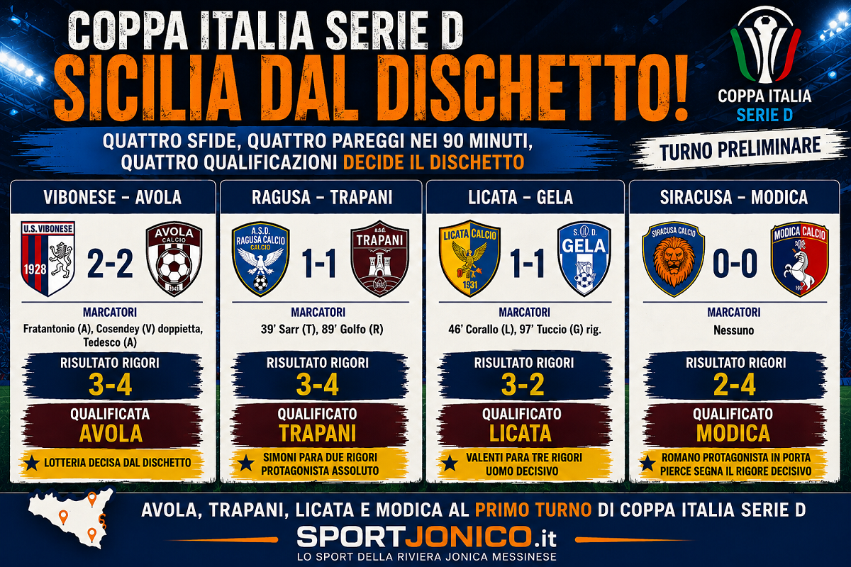 cOPPA iTALIA - sERIE d - TURNO PRELIMINARE