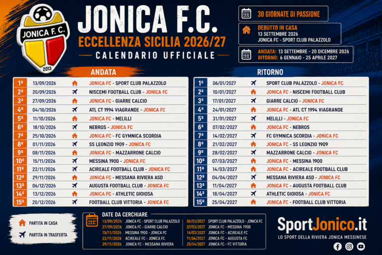 Jonica FC - Il cammino in campionato in eccellenza 26-27